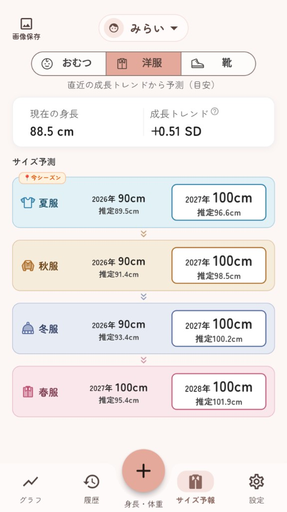 洋服サイズ予報の画面。いまのサイズと来シーズンの目安サイズを表示