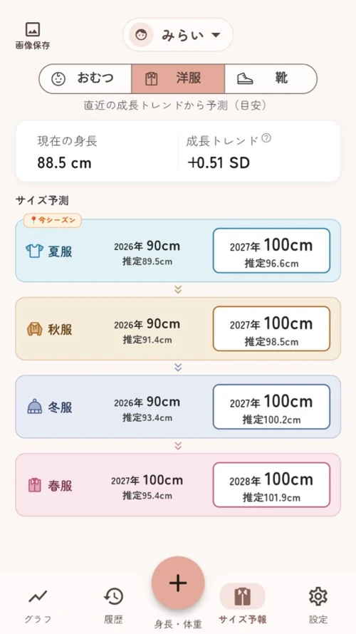 洋服サイズ予報の画面。いまのサイズと来シーズンの目安サイズを表示