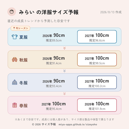 洋服サイズ予報の保存画像サンプル