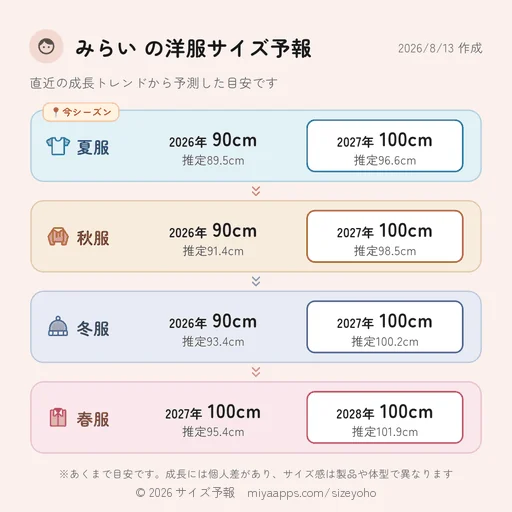 洋服サイズ予報の保存画像サンプル