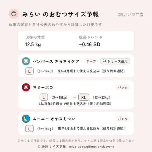 おむつサイズ予報の保存画像サンプル