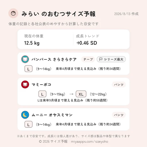 おむつサイズ予報の保存画像サンプル