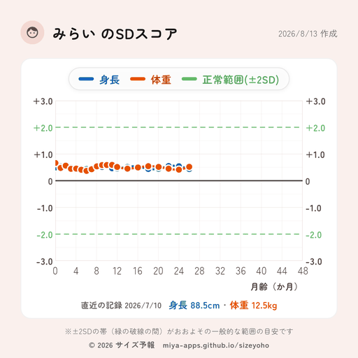 SDスコアの保存画像サンプル