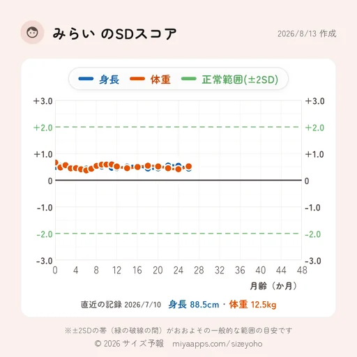 SDスコアの保存画像サンプル