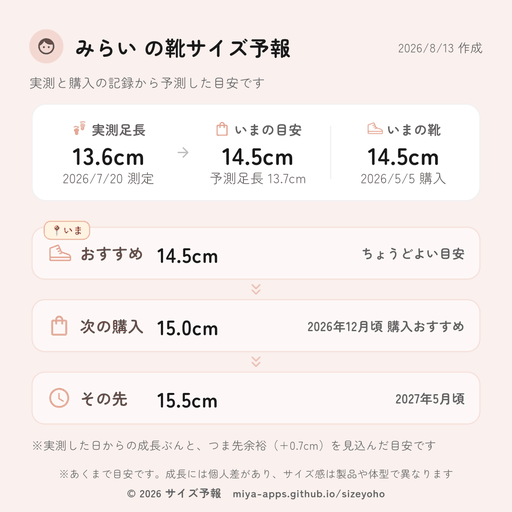 靴サイズ予報の保存画像サンプル